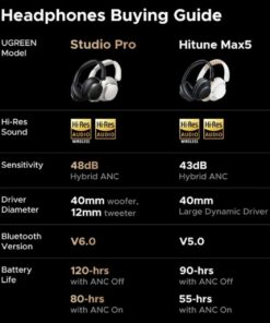 UGREEN Studio Pro Headphones - Image 10