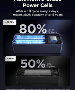 UGREEN Nexode 25000mAh 200W PD 3.1 TFT 3-Port Power Bank - Image 3