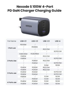 UGREEN 100W 4-Port Nexode S GaN Fast Charger UK - Image 10