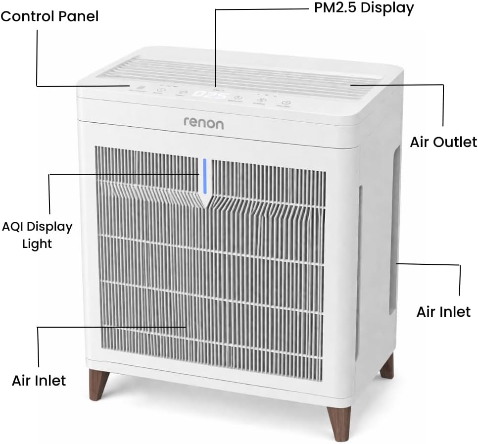 Renon Air Purifier - Image 2
