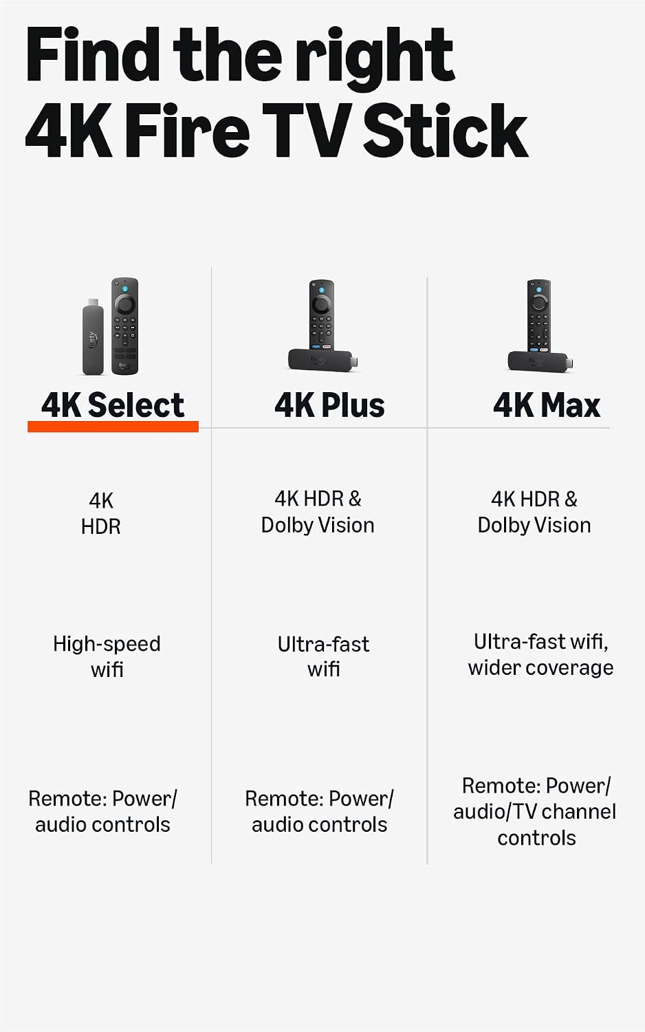 Amazon Fire TV Stick 4K Select - Image 6