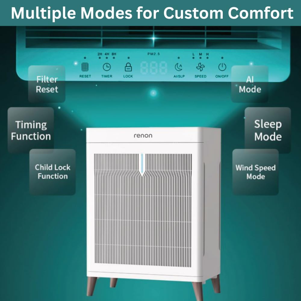 Renon Air Purifier - Image 4